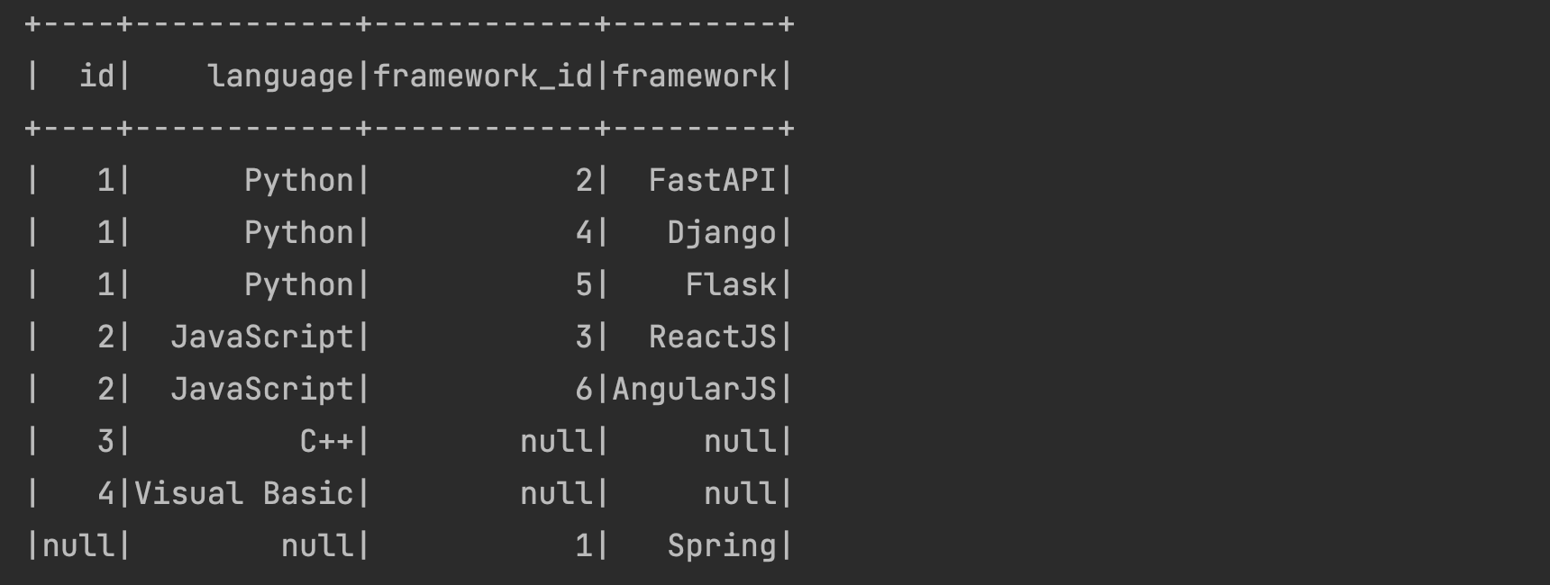 Pyspark join dataframes
