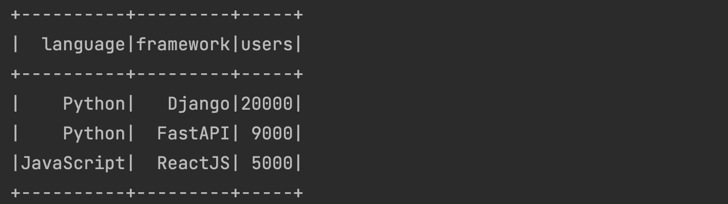 Exploring Data Transformation in PySpark: Native Spark Functions vs. UDFs vs. Pandas UDFs