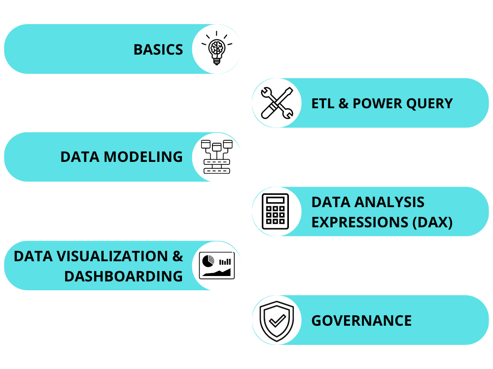 The ultimate Power BI Roadmap: How to get started with Power BI and become a Power BI Developer