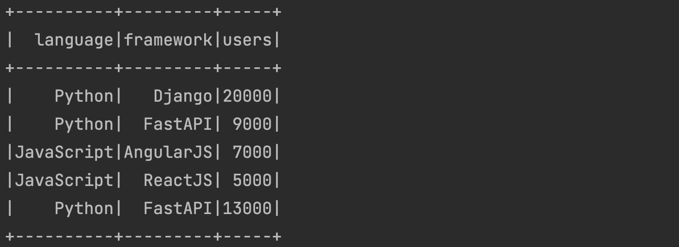 PySpark - Group and Concatenate Strings in a DataFrame