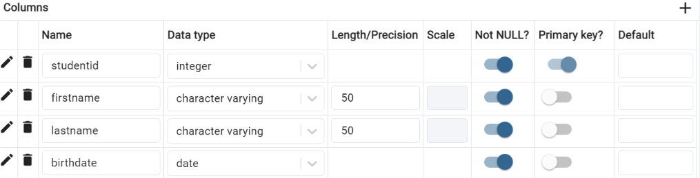 PostgreSQL - CREATE TABLE