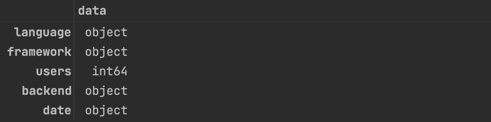 Pandas - Change Column Types of a DataFrame
