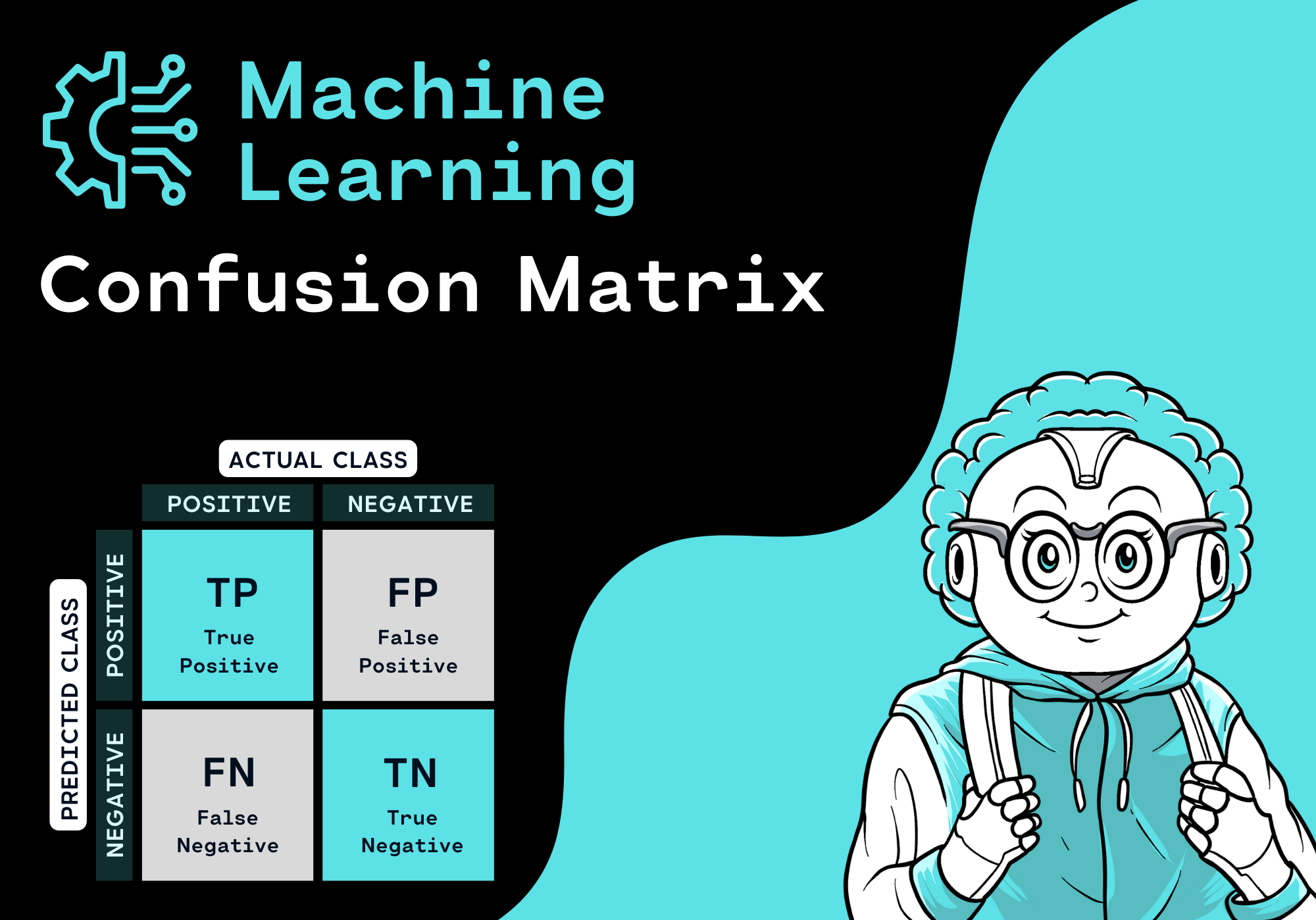 Confusion Matrix in Machine Learning: A Hands-On Explanation