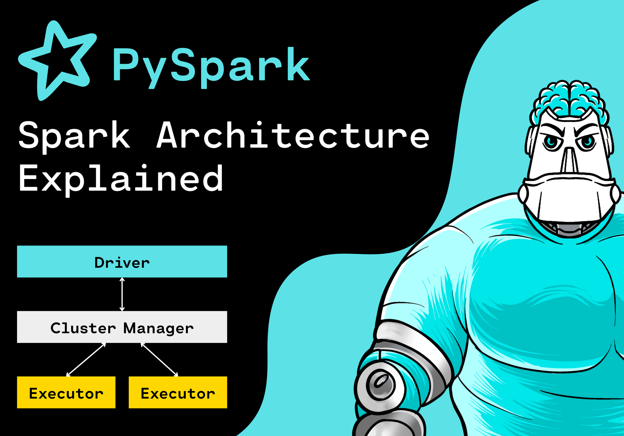 Spark Architecture Explained: Understanding the Difference Between Driver, Executors, and Cluster Manager
