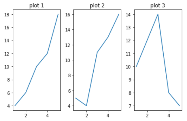 Maplotlib - Subplots