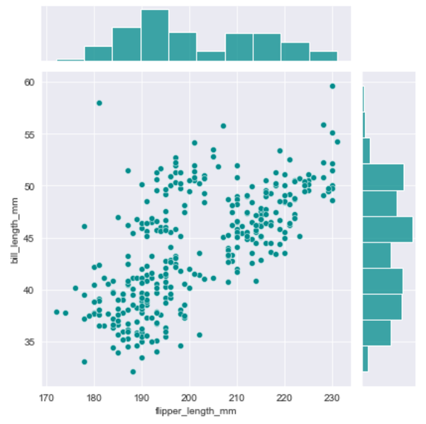 Seaborn - Jointplots